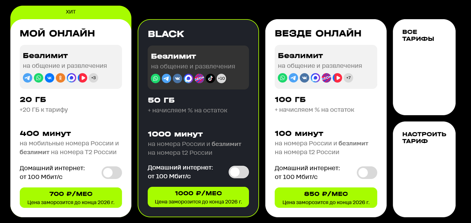 Какой тариф t2 лучше